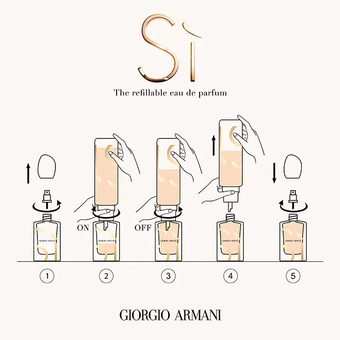 Diagram of Giorgio perfume bottle refill process on a white background