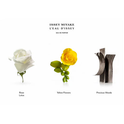 Issey Miyake L'Eau D'Issey Eau De Parfum 75ml Refill